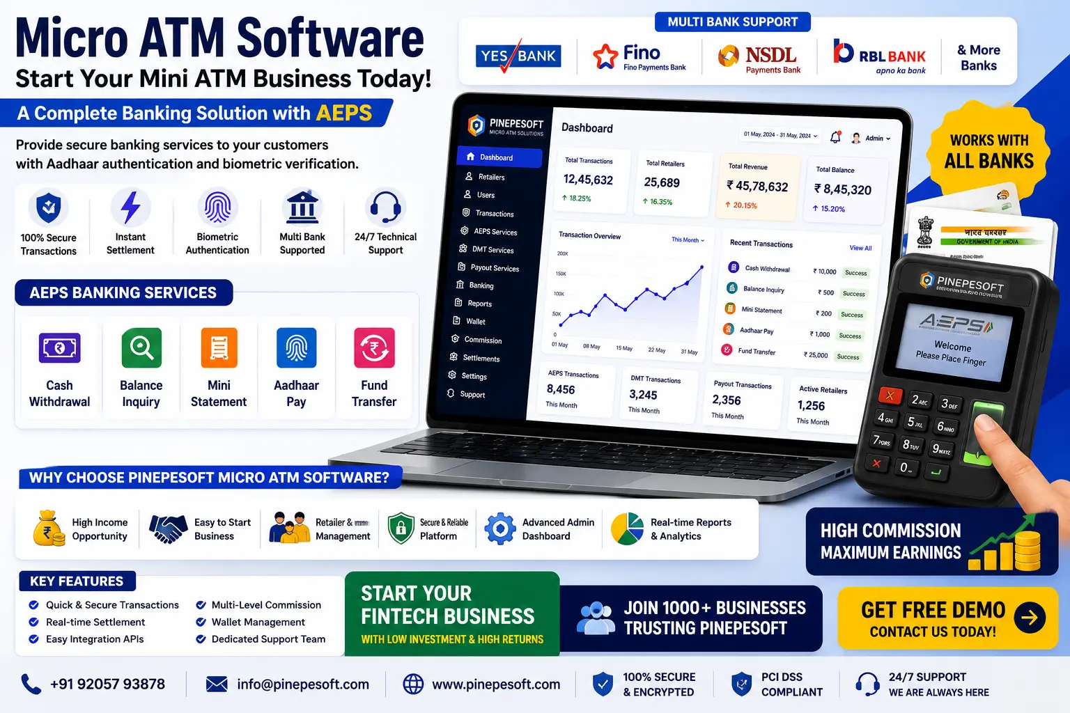 Micro ATM Software – Start Mini ATM Business with Pinepesoft